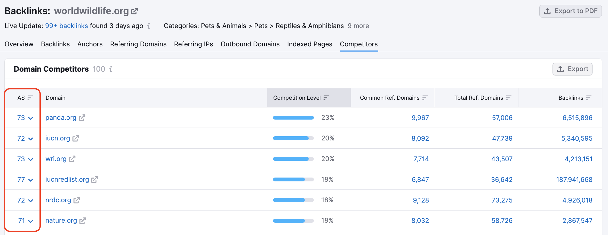 How Are Backlinks On Semrush Updated how-are-backlinks-on-semrush-updated